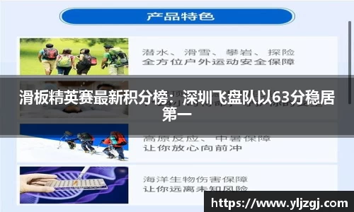 滑板精英赛最新积分榜：深圳飞盘队以63分稳居第一